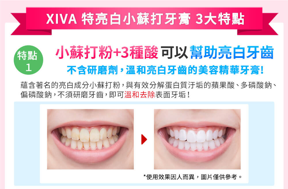 XIVA特亮白小蘇打牙膏 3大特點 特點1：小蘇打粉+3種酸，可以幫助亮白牙齒。不含研磨劑，溫和亮白牙齒的美容精華牙膏。小蘇打粉：去除茶漬、油性汙垢、亮白蘋果酸：溫和去汙 多磷酸：亮白清潔、去除有色污垢 偏磷酸鈉：恢復牙齒自然齒色