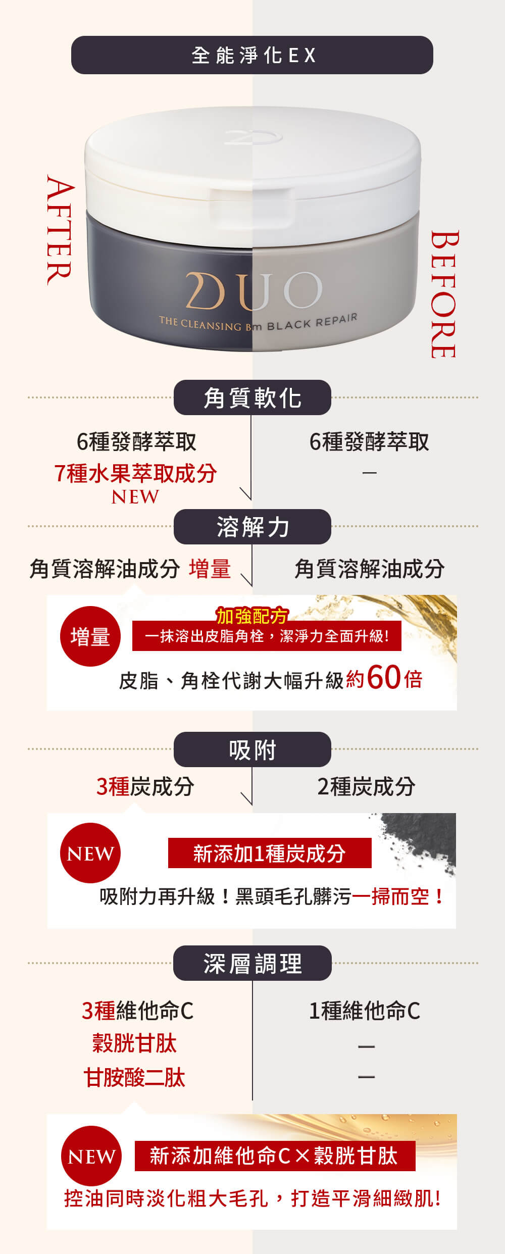 全能淨化