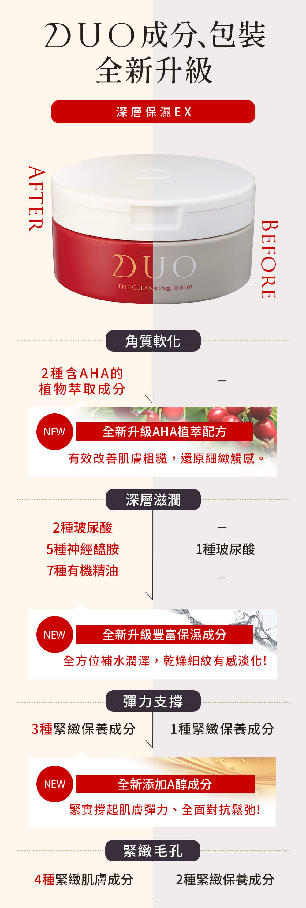 深層保濕