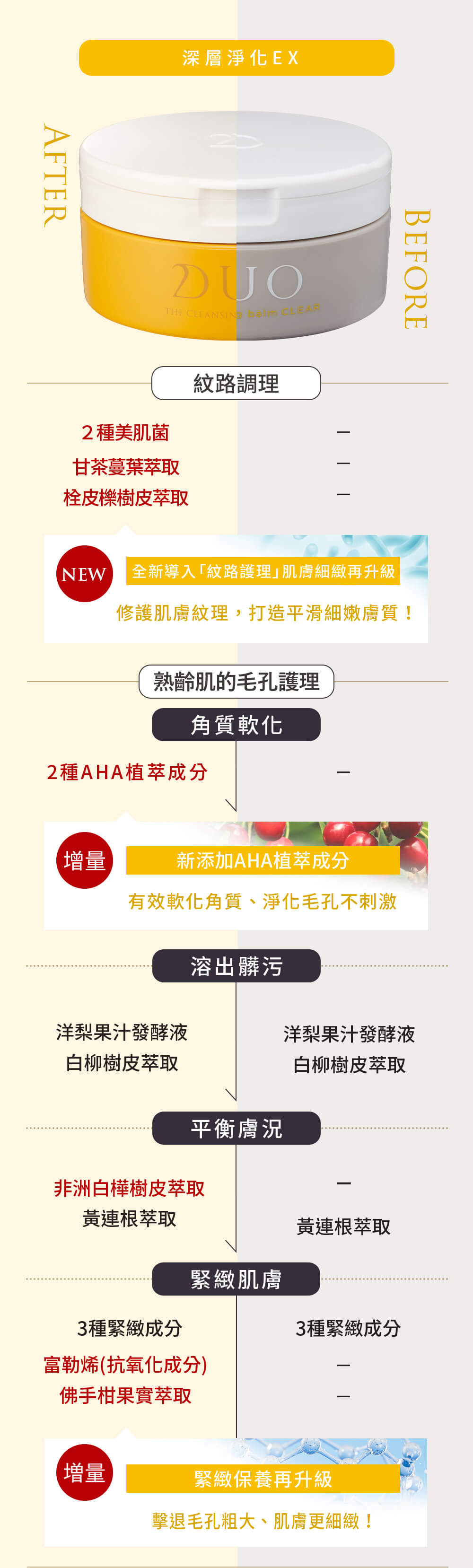 深層淨化