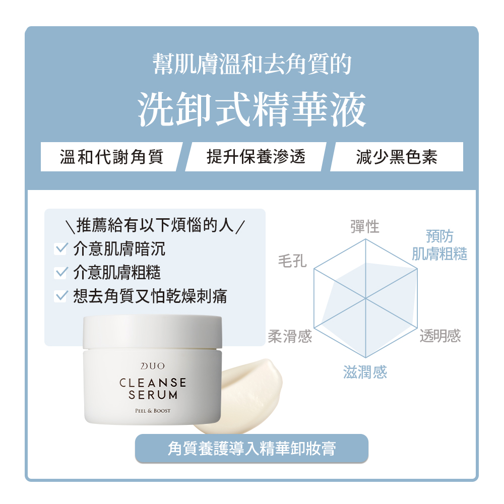 角質養護